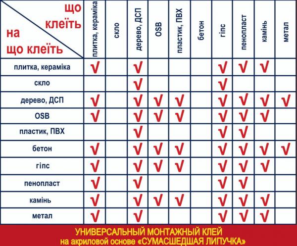 Клей универсальный в Рассказово Клей универсальный в Рассказово